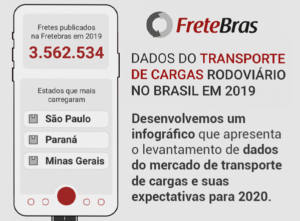 Infográfico dados do transporte rodoviário Infográfico Dados de Mercado 2019